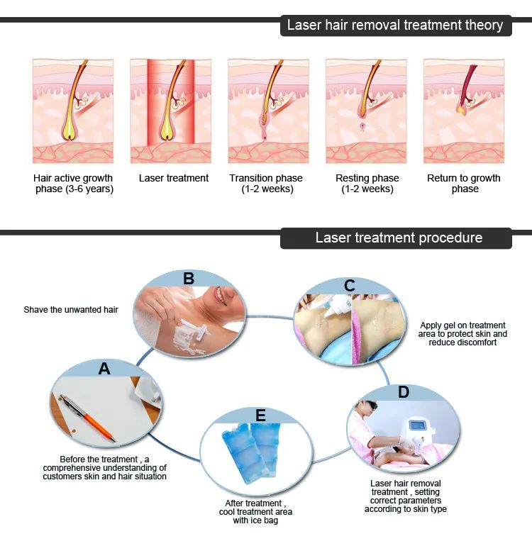 Pico and IPL Laser 2 in 1